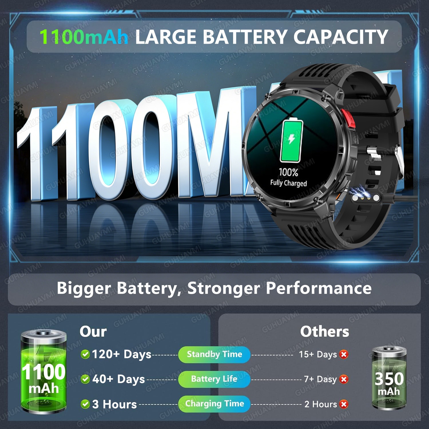 2026 New T-Rex3 Pro 1100mAh Ba - Outdoor Sport Smart Watch review and price